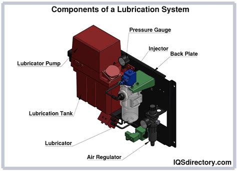 Oil Lubrication Systems 